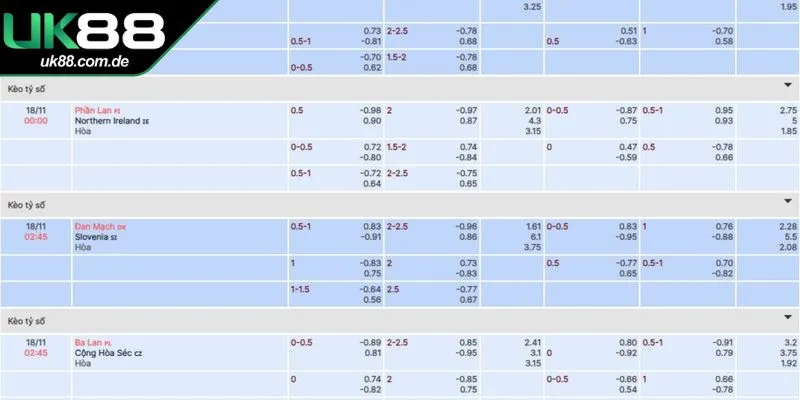 Kèo ngoại hạng Anh là gì? Kèo cược bóng đá hấp dẫn, thưởng lớn 